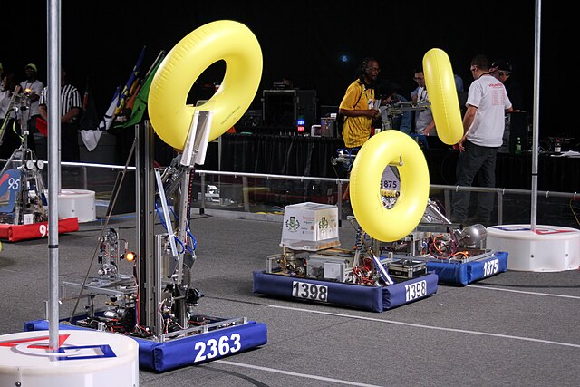 District Event Predictions